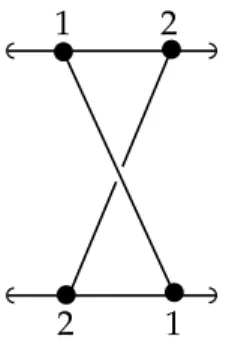 Figure 1.1.1: Example of element in CoB(2)