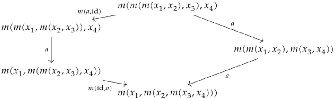 Figure 1.3.1: Pentagon for (