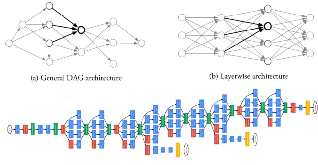 Figure 3: GoogLeNet netw ork with all the bells and whistles.