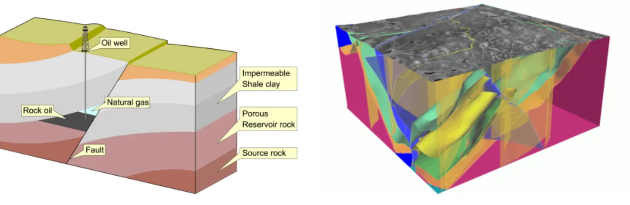 Figure 3-2: Illustration of faults that potentially form traps for oil &amp; gas, and complicated 3D fault systems (picture from Mira Geoscience).