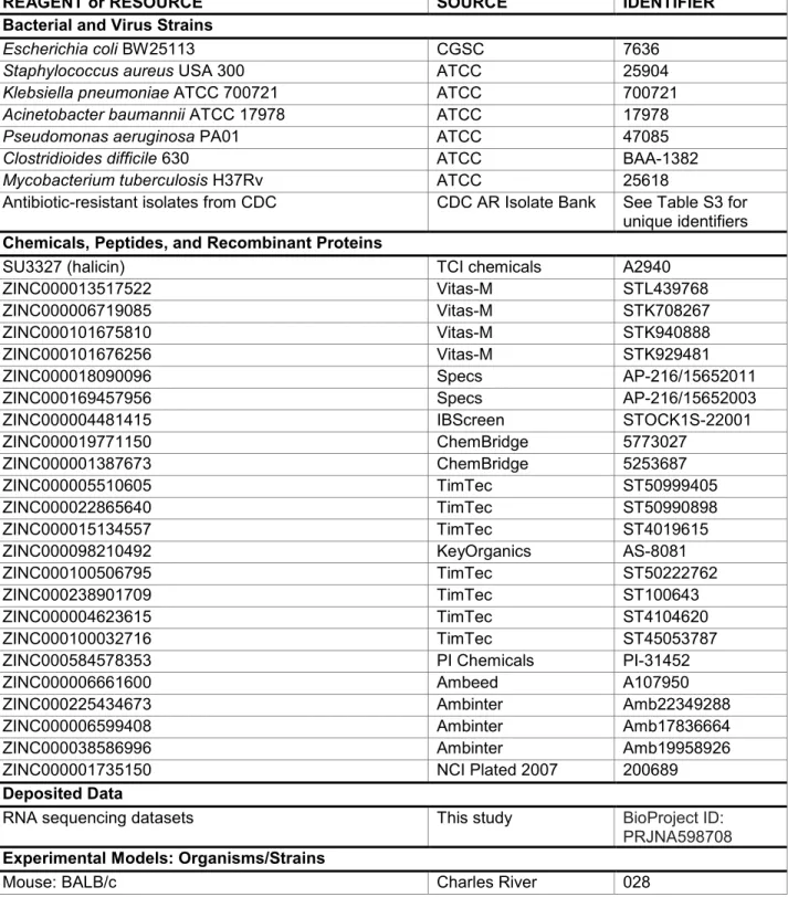 TABLE FOR AUTHOR TO COMPLETE 