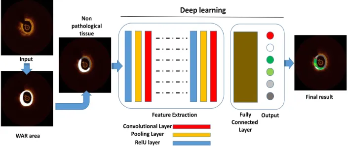 Figure 1: Schematic presentation of the proposed methodology. 