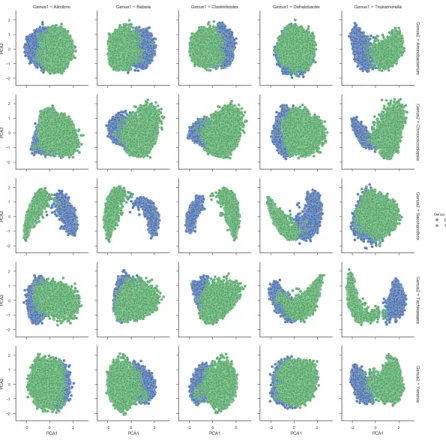 Figure 4-3: Read embedding comparison.