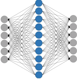 Figure 3-1: Architecture of a feedforward neural network