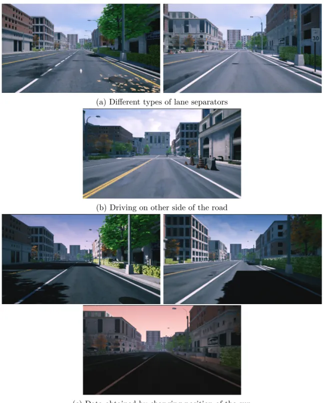 Figure 4-2: Different datasets generated from Unreal Engine simulation