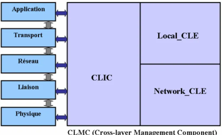 Fig. 3. XLEngine : Architecture cross-layer proposée