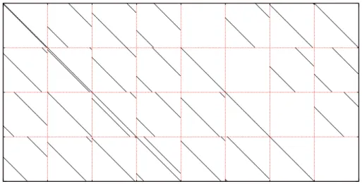 Figure 4.19 – Norme CCSDS 231.1, N = 512, K = 256 et Z = 64