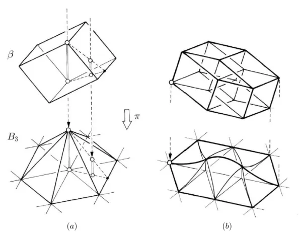 Fig. 2.17 : Un maillage triangulaire r´ egulier (a) peut ˆ etre d´ efini comme la projection d’un cube.