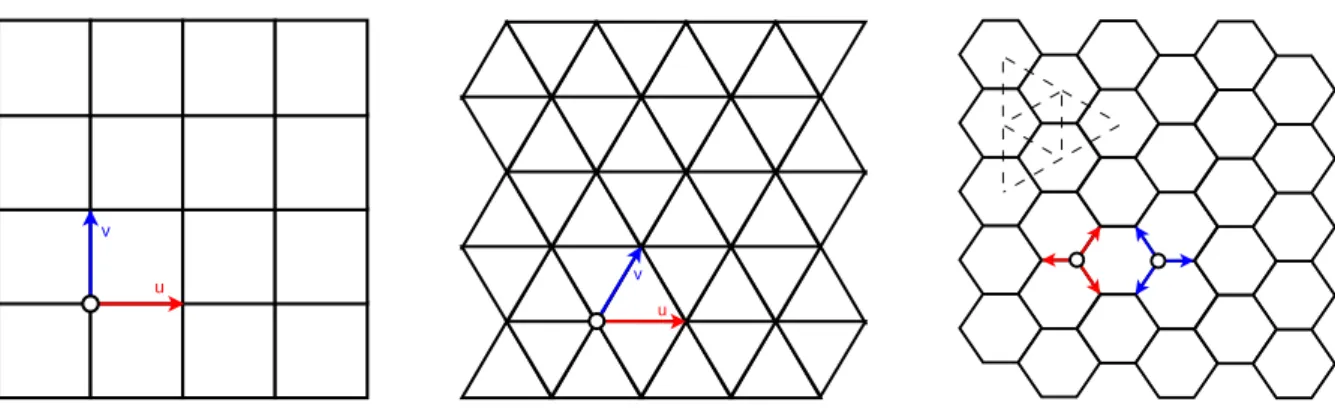 Fig. 2.29 : Les trois pavages r´ eguliers du plan. De gauche ` a droite, les sommets sont de valence 4, 6 et 3.