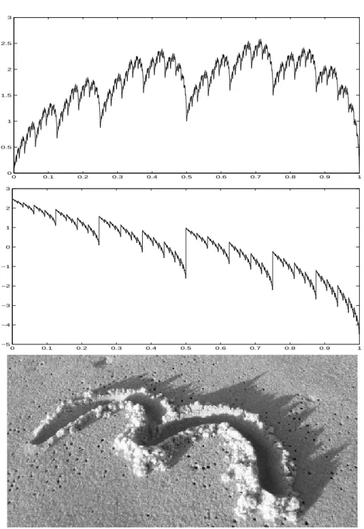 Figure 2.2: Top signal: continuous attractor of the IFS defined with the maps φ 1 (u, v) = s 1 u + v 3 and φ 2 (u, v) = s 2 u + (1 − v 2 ), where s 1 = s 2 = 0.75