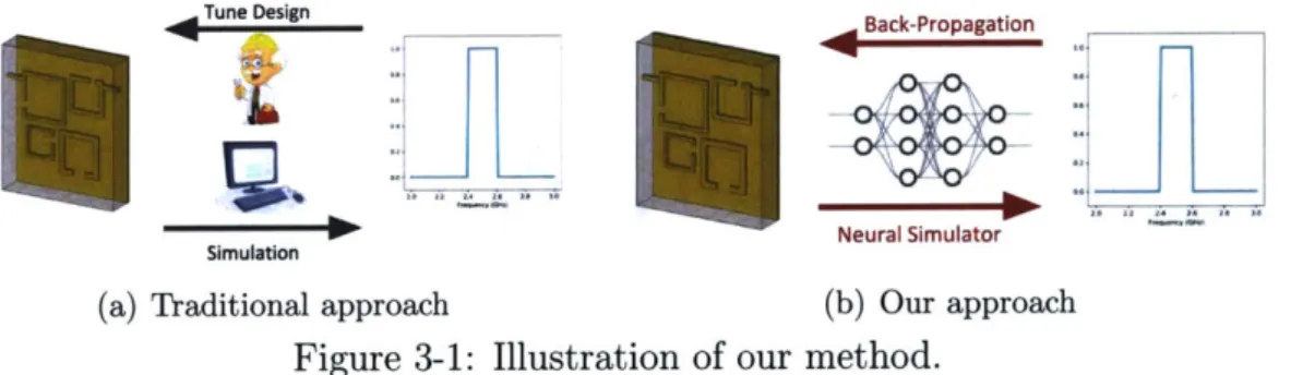 Figure  3-1:  Illustration  of  our  method.