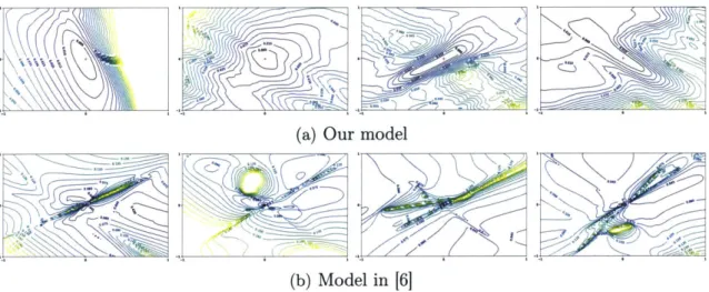 Figure  4-5:  Comparison  of the optimization  landscapes  of our  model  and  past  work