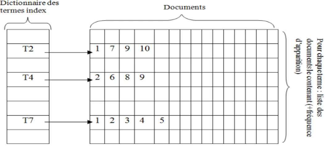 Figure 3.9: Exemple de fichier index
