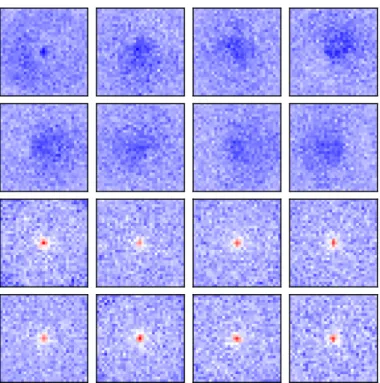 Figure 4. The 16 sets of 33 × 33 weights learned by the shallow dense neural network with 16 units on pre-processed 200 GeV Pythia jets