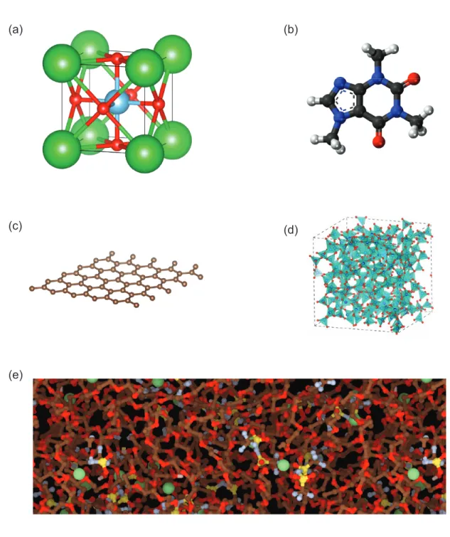 Figure 1-3: Representative types of different solid materials. (a) Crystals. Structure of BaTiO 3 