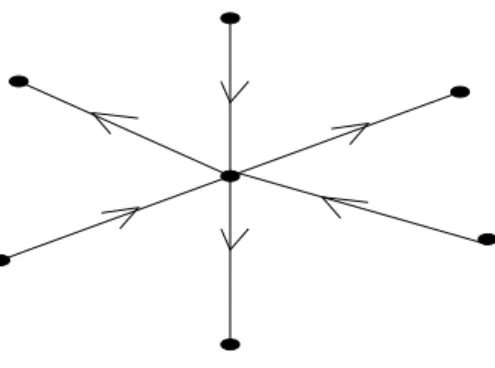 Figure 2.4: Le graphe en étoile S 6