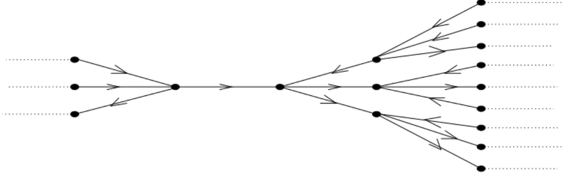 Figure 3.2: Arbre 4-régulier