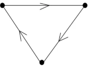 Figure 4.2: Graphe cyclique