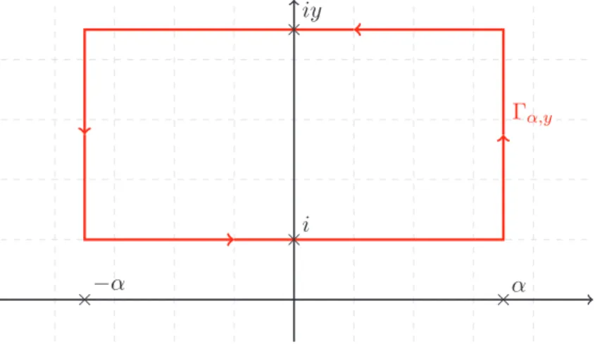 Figure 1.1 – Contour d’intégration Γ α