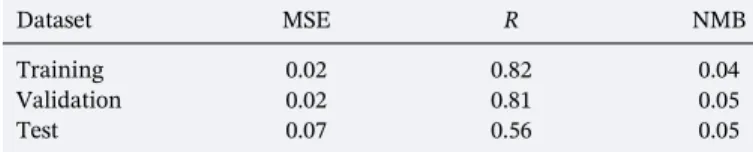 Figure 1. Monthly average V d over Harvard Forest from 1992 to 2005.