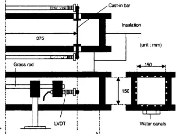 Figure 2.6 – Système de mesures du retrait endogène libre avec des barres horizontales encastrées, Lokhorst 1998 [9]