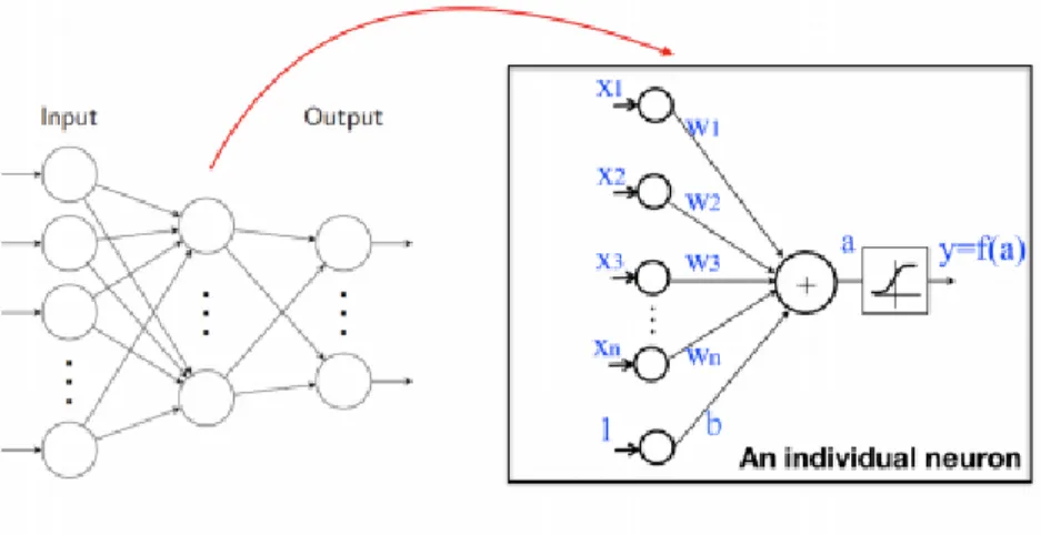 Figure 1-3: The schematic of fully-connected neural networks. This figure is adopted from the MIT 6.869 (taught by Prof