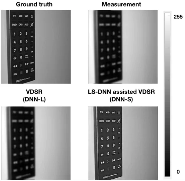 Figure 2-11: Demonstration of vast improvement over VDSR using the LS-scheme.