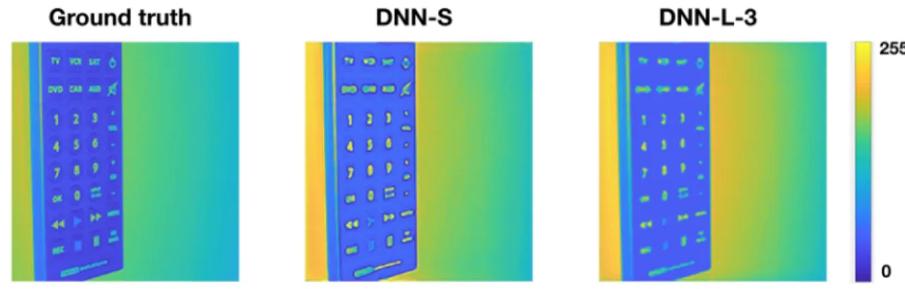 Figure 2-12: Compare with LS-DNN and DNN-L-3 for image super-resolution in diffraction limited imaging.
