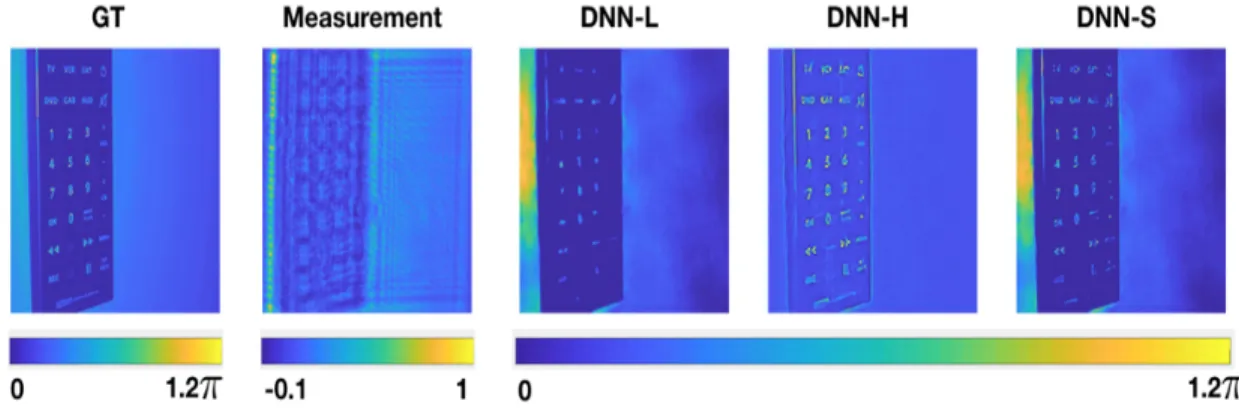Figure 2-14: LS-DNN for QPR with low noise. From left to right: ground truth;