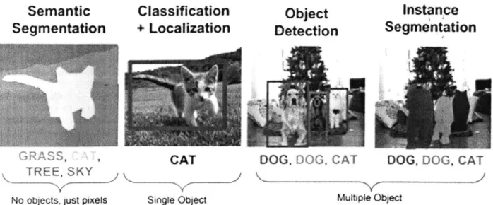 Figure  1-2:  Applications  of  deep  learning  methods  in computer  vision research
