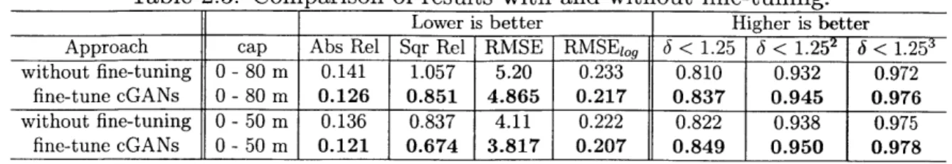 Table  2.3:  Comparison  of  results  with  and  without  fine-tuning.