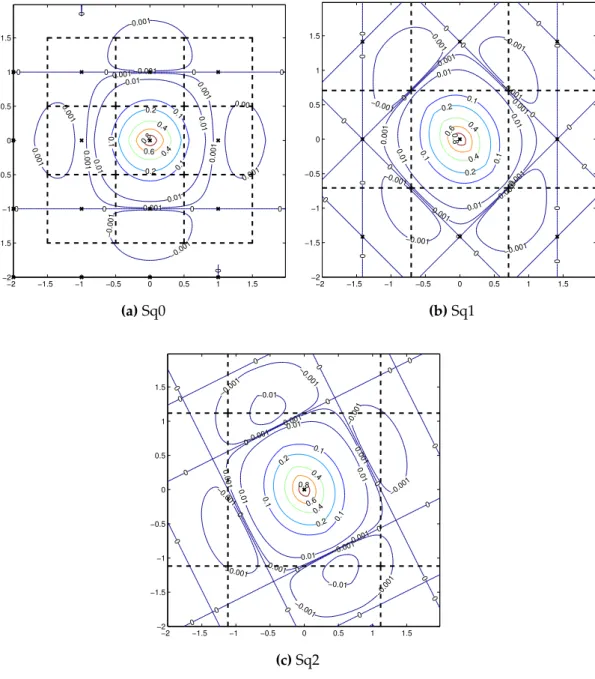 Figure 1.8: Modulation transfer function and the corresponding Voronoi cell for some high- high-resolution square sampling systems