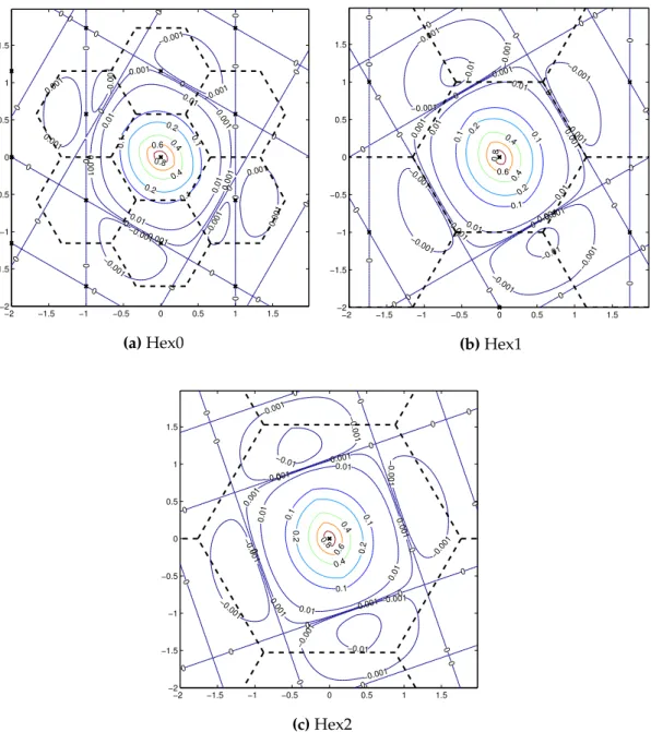 Figure 1.9: Modulation transfer function and the corresponding Voronoi cell for some high- high-resolution hexagonal sampling systems