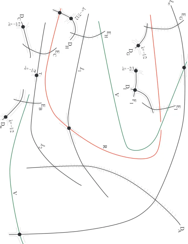 Figure 3. D´ esingularisation du feuilletage.