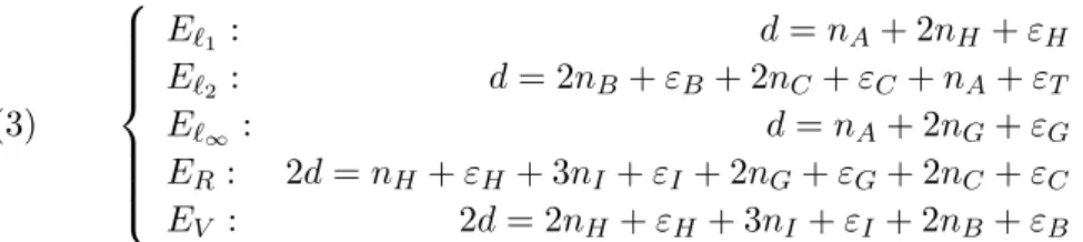 Table 2. Intersections de C 0 avec nos diviseurs.
