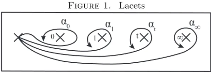 Figure 1. Lacets α ∞α 1 α tα0 1 t0 ∞
