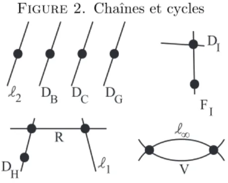Figure 2. Chaˆınes et cycles F I D I l 1RD Hl 2 D B D C D G Vl ∞