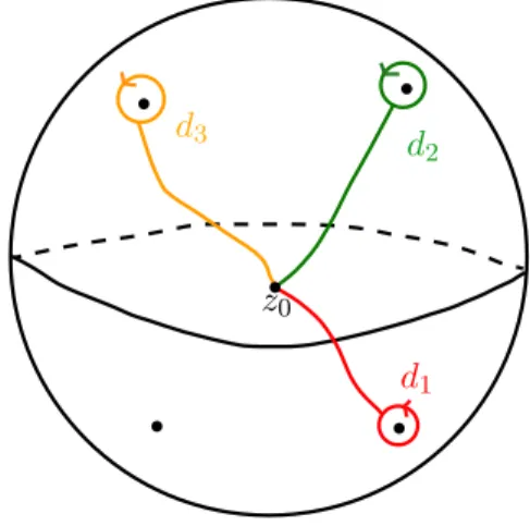 Figure 1: Groupe fondamental de la sphère épointée S 2 4 .
