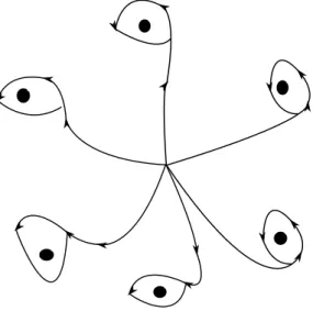 Figure 1.3: Choosing the generators a i .