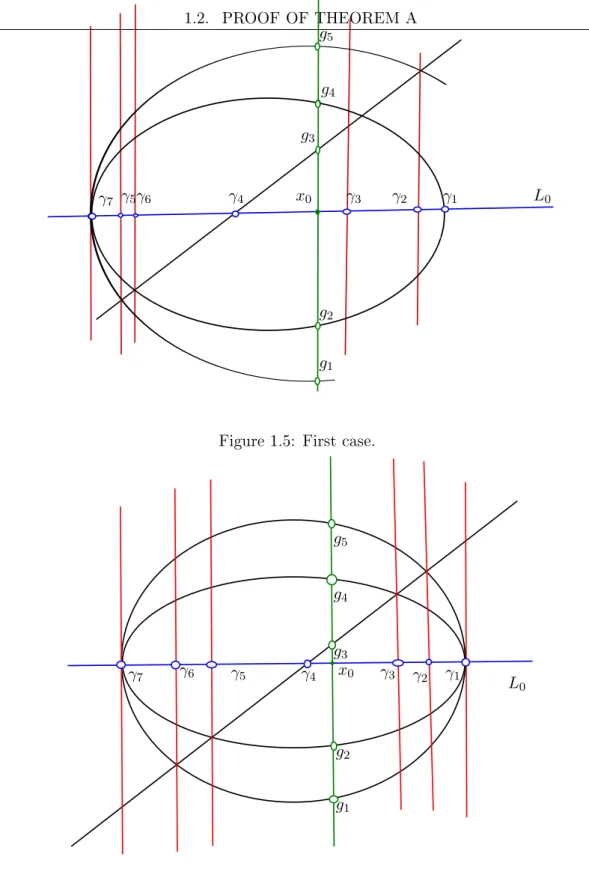 Figure 1.5: First ase.
