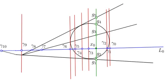 Figure 1.7: First ase.