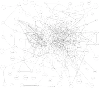 Figure 3-2: Goodreads Readership Lens Visualized as a force directed graph 3