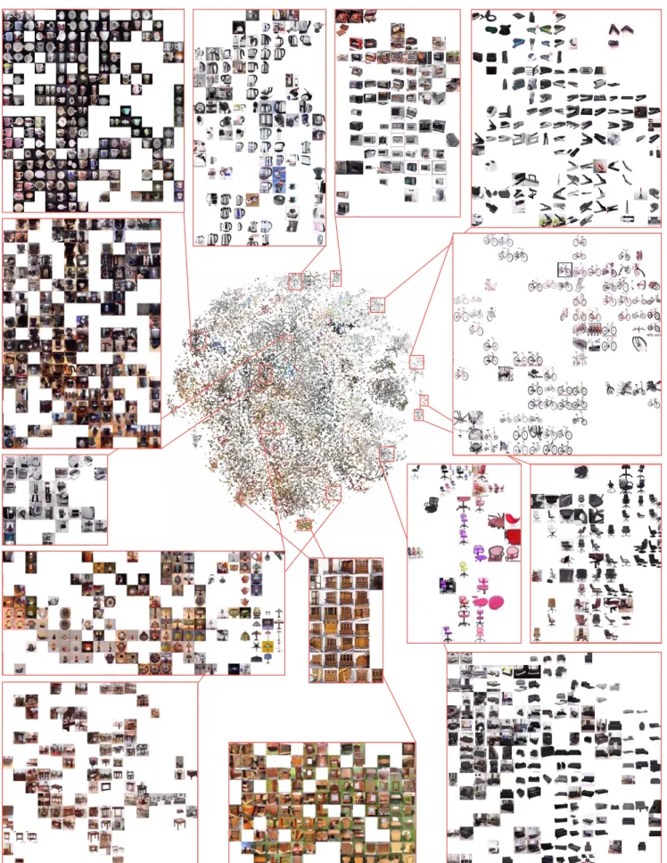 Figure 15: Barnes-Hut t-SNE visualization [36] of our embedding on the test split (class 11,319 to 22,634; 60,502 images) of Online Products.