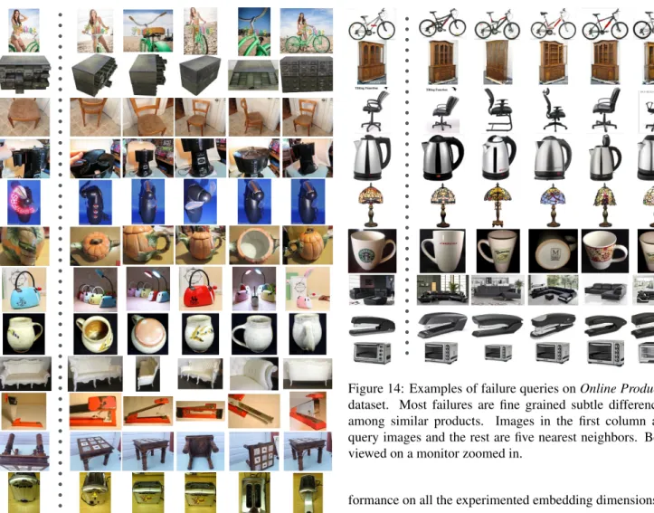 Figure 13: Examples of successful queries on our Online Products dataset using our embedding (size 512)