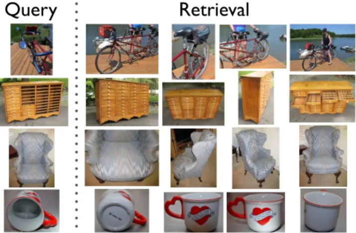 Figure 1: Example retrieval results on our Online Products dataset using the proposed embedding
