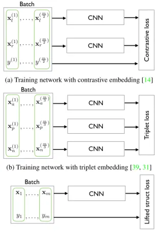 Figure 2: Illustration for a training batch with six examples.
