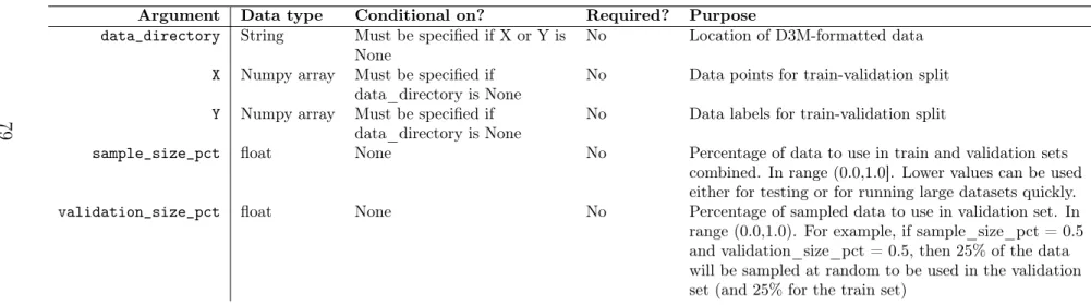 Table 8.1: Arguments for d3m_load_data function.