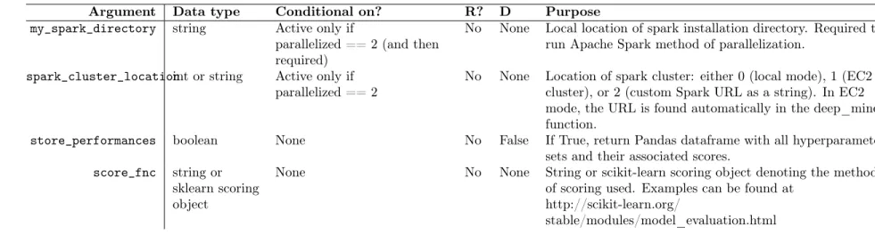 Table 8.2 continued.