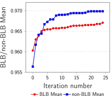 Figure 9-2: Experimental averages for the CNN Image pipeline.