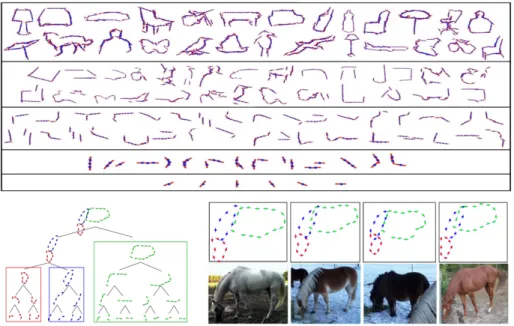 Figure 6: Top: Figure taken from Zhu et al. (2010). Mean shapes from Recursive Compositional Models at different levels